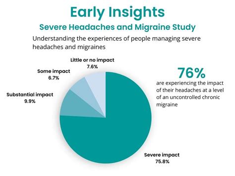 the headache impact test|headache impact test score interpretation.